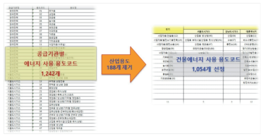 건물 에너지 통합DB 정제, 품질개선