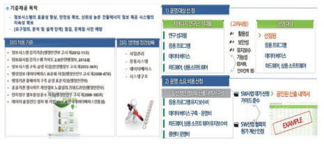 시스템 운영 단계를 대비한 예산 및 시스템 안전확보 단계별 가이드 제시