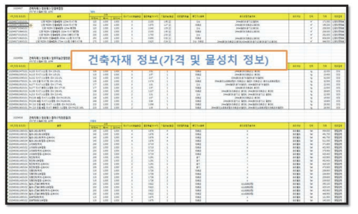 건축자재 정보(가격 및 물성치) 예시