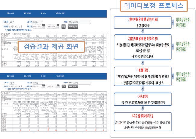 무결성 검증용 UI 및 프로세스 예시