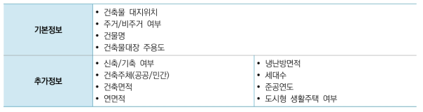 맞춤형 법령정보 검색 서비스를 위한 입력 항목