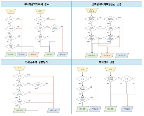 제출대상 판정 알고리즘