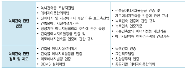 맞춤형 법령정보 검색 서비스를 위한 입력 항목