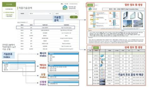 Web-based energy-saving technologies DB service configuration