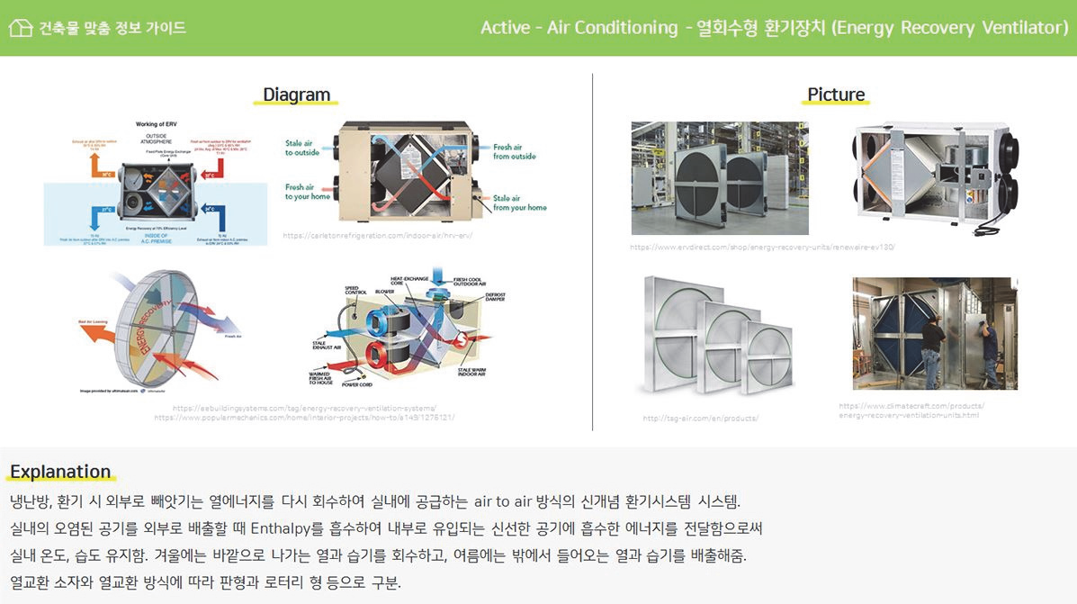 General description scheme of energy-saving technologies DB, ex) ERV