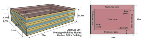 Simulation base model