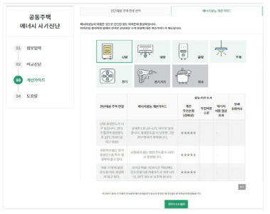 진단대상 주택 현황에 따른 용도별 에너지성능 개선가이드 화면