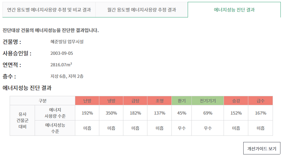 에너지성능 진단 결과 화면