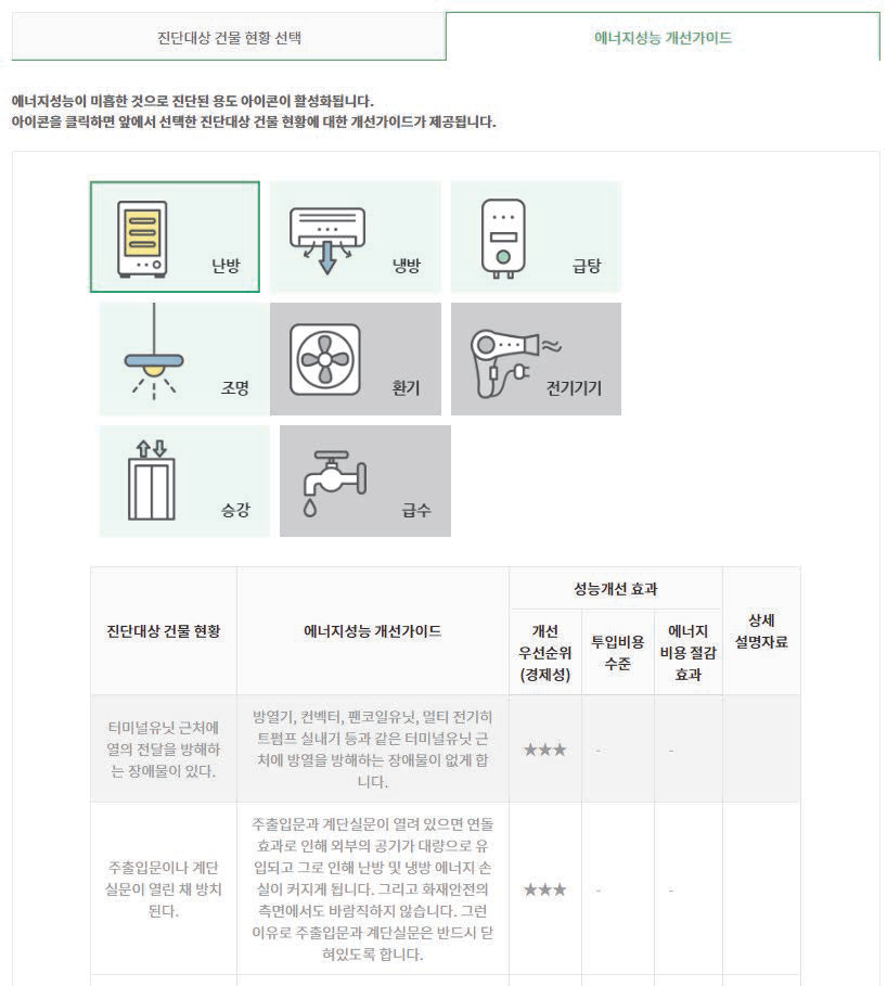 진단대상 건물 현황에 따른 용도별 에너지성능 개선가이드 화면