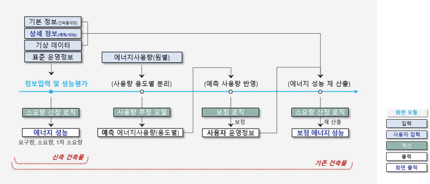 소요량 산정 프로그램 프로세스