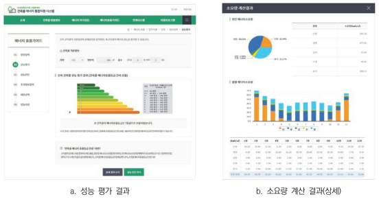 에너지 효율 가이드 성능 평가 화면