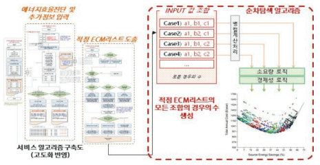 건축물 에너지 효율화 지원시스템 대안찾기 (Optimizer) 알고리즘