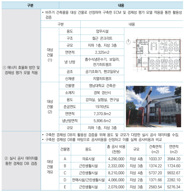 비주거 건축물 에너지 효율화 지원콘텐츠 개발 방법