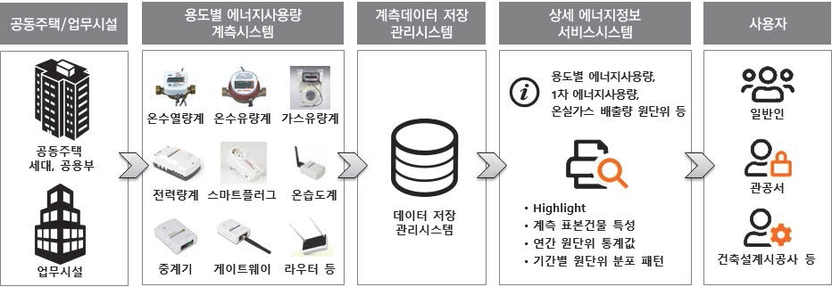 서비스 다이아그램