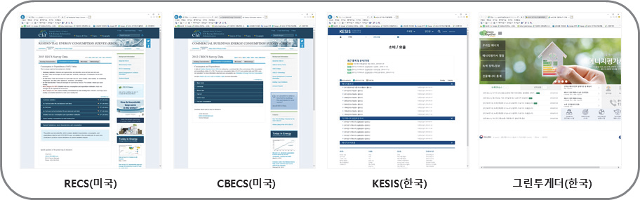 국내외 건물부문 에너지 정보시스템