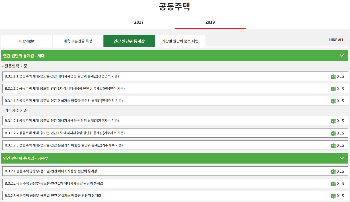 공동주택 ‘연간 원단위 통계값’ 화면 예시 (KDBEIS 2019)