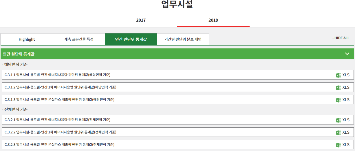 업무시설 ‘연간 원단위 통계값’ 화면 예시 (KDBEIS 2019)