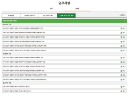 업무시설 ‘기간별 원단위 분포 패턴’ 화면 예시 (KDBEIS 2019)