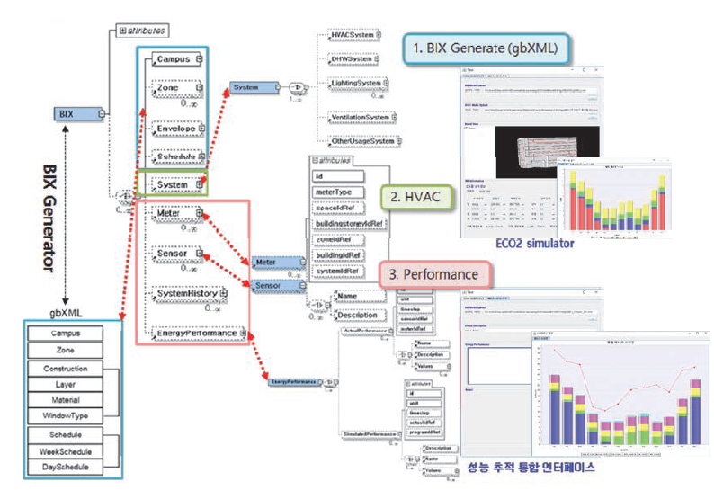 표준 스키마 적용 건물에너지 데이터 호환 성능 분석 툴 개발 프로세스
