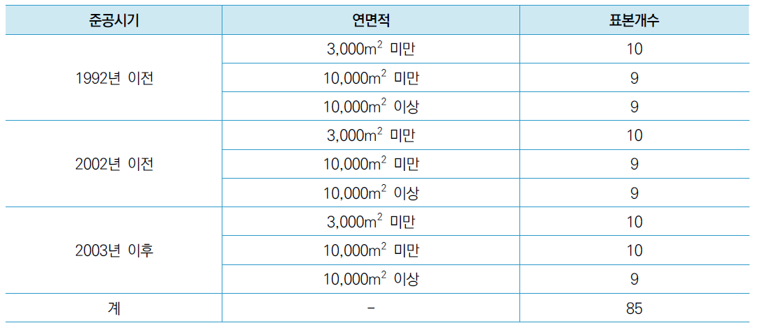 업무시설 표본설계