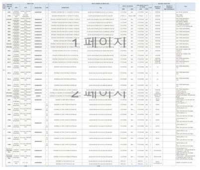 계측장치 설치 Summary 사례