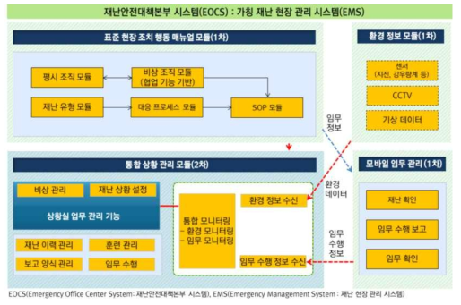 시스템 흐름도