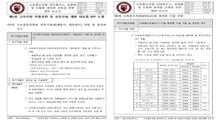 고속철도차량 표준/모듈 개발부품 RFP 도출(예, 제동마찰재)