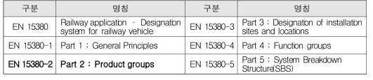 EN 15380 시리즈 구성