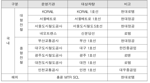 부품구성체계 조사 및 비교대상