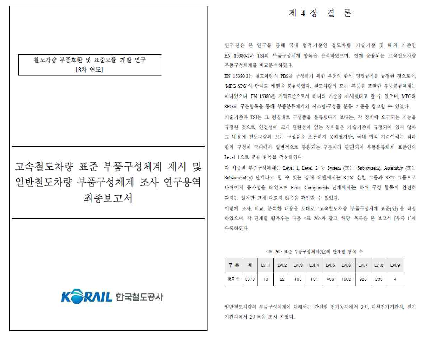 고속철도차량 표준 부품구성체계(안) 제시