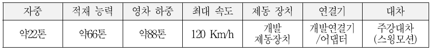 컨테이너 화차차량 제원