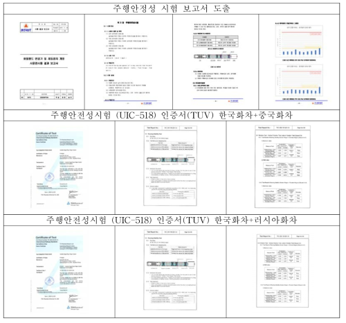 주행안전성 시험 보고서 및 인증서 (부록 43p)