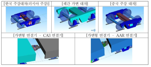 3D 모델링