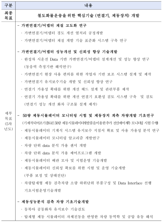 당해연도 연구개발의 목표 세부내용