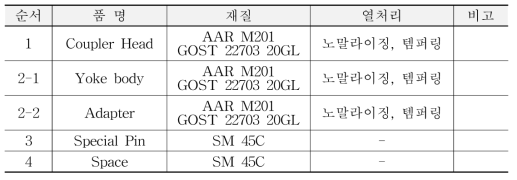 가변연결기 요구사양서 항목