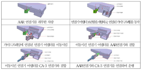 고강도 대량편성 크레인 설치형 어댑터 작동공정