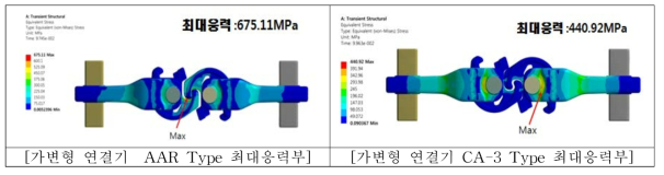 가변형 연결기 최대응력부