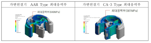 가변연결기 최대응력부