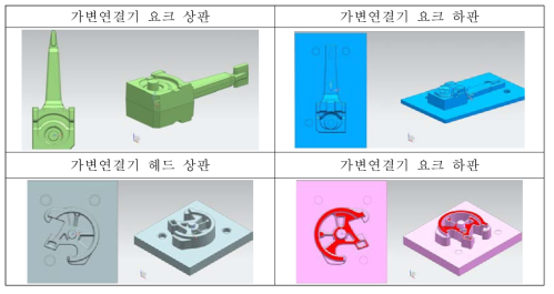 가변연결기 상판, 하판