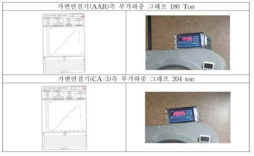 가변연결기측 부가하중 그래프