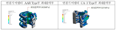 연결기 어뎁터 최대응력부