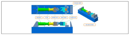 연결기 어뎁터 인장시험 설비 구축 개략