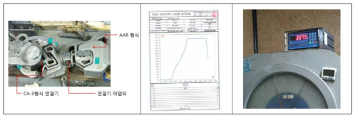 연결기어뎁터 부가하중 그래프 30ton