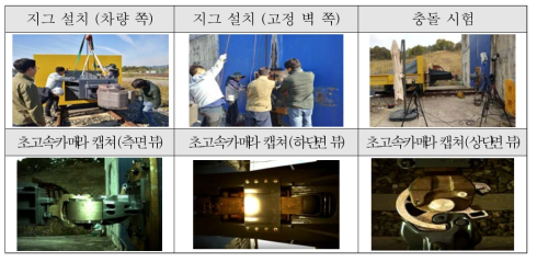 가변연결기 충돌시험 사진