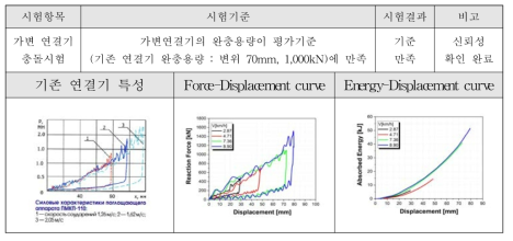 가변연결기 충돌시험 결과 비교