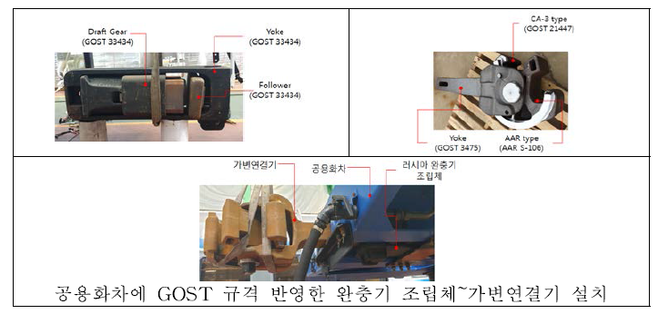 완충기 서브 조립 및 가변연결기‧완충기 취부