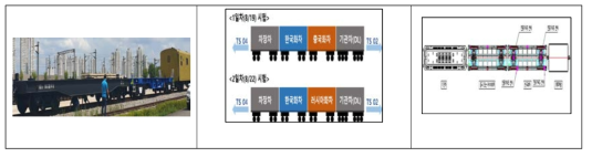 시운전 차량 편성 현황사진