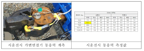 4차년도 시운전시 계측한 동응력 계측 결과