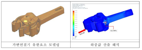 가변연결기 응력발생에 대한 하중값 산출