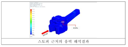 가변연결기 보완 모델링에 대한 구조해석 결과